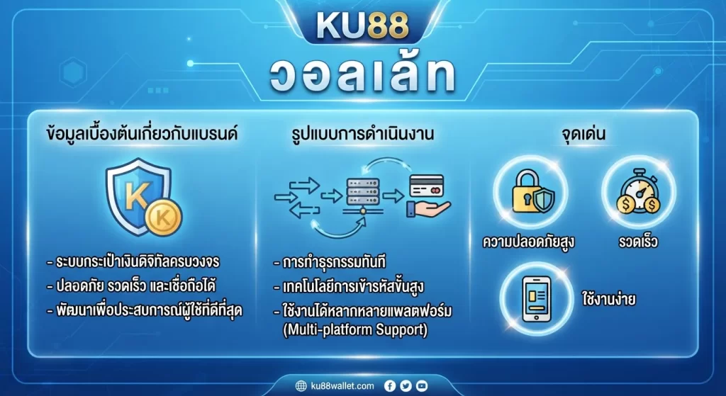 จุดเด่น ku88 วอ ล เล้ ท