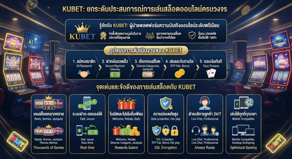 จุดเด่นและข้อดีของการเล่น สล็อต ออนไลน์ กับ KUBET