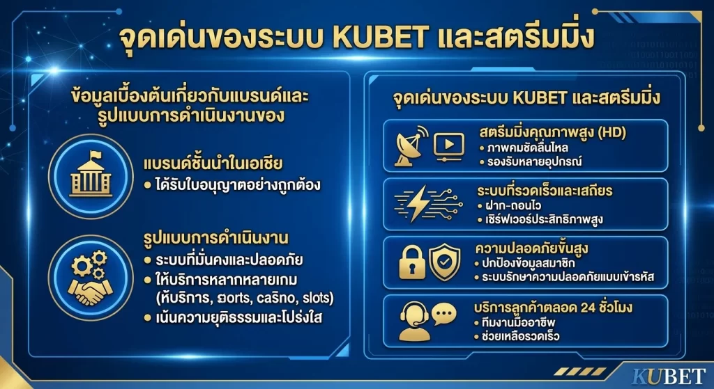 จุดเด่นของระบบ KUBET และสตรีมมิ่ง